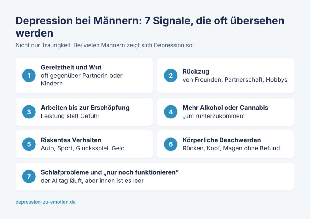 Infografik: 7 Signale einer Depression bei Männern